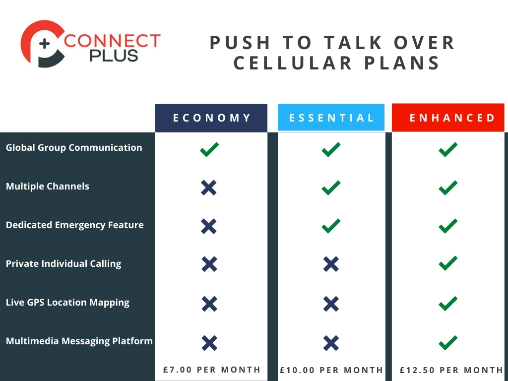 Connect Plus Plans